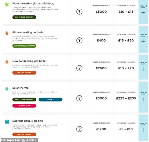 The calculator predicts how much investment is required & how much it can save people
