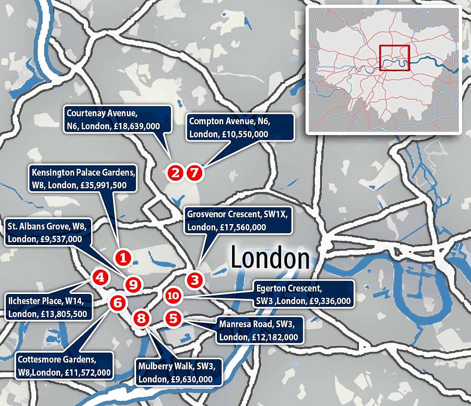 London is home to the top 10 most expensive streets in the country, with Kensington Palace Gardens taking the top spot