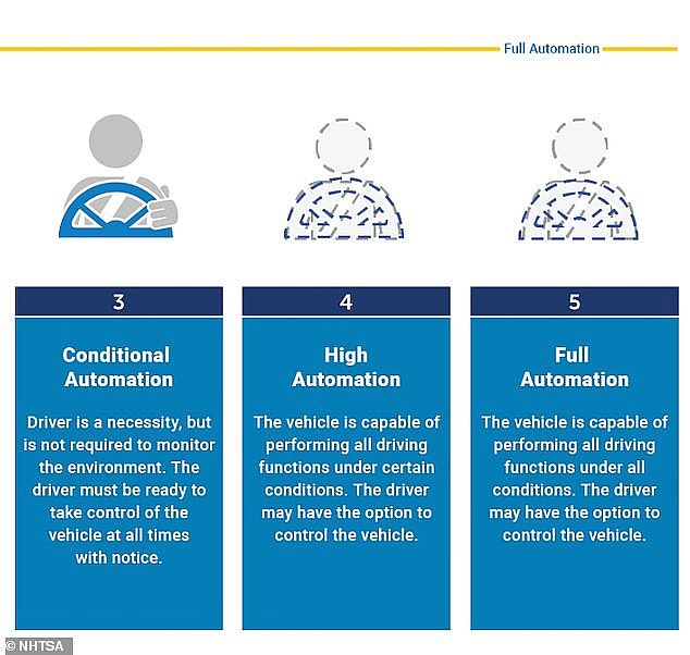 If given the green light, Automated Lane Keep Systems (ALKS) will be the first instance of Level 3 vehicle autonomy in the UK