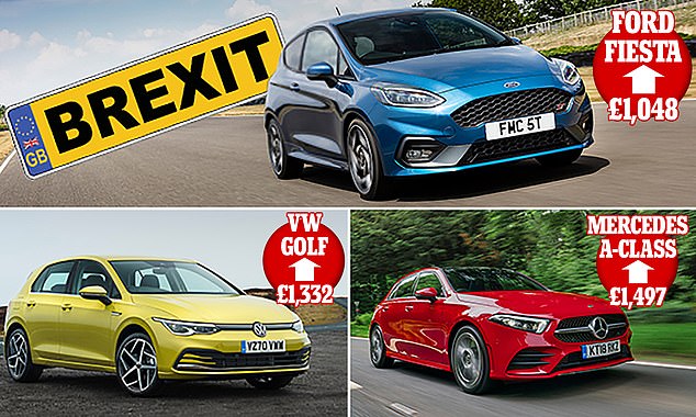 The price of new cars imported to the UK from the EU from 2021 are set to increase in price by an average of £1,800 as manufacturers pass on additional tariff costs to consumers