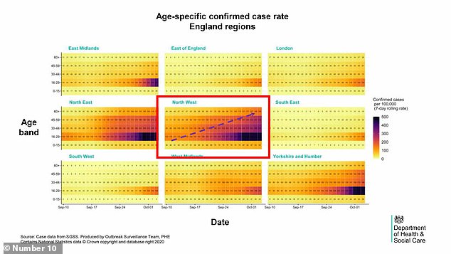 Deputy chief medical officer Jonathan Van-Tam laid out the government's latest assessment of the COVID situation with charts at a briefing today