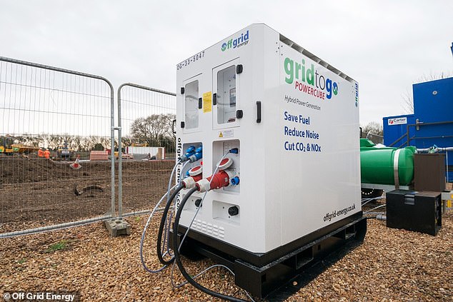 Off Grid Energy has produced its first prototype mobile charging device, which is powered by lithium-ion battery modules extracted from a Mini Electric development vehicle (not device pictured)