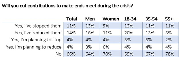 (Source: Hargreaves Lansdown)