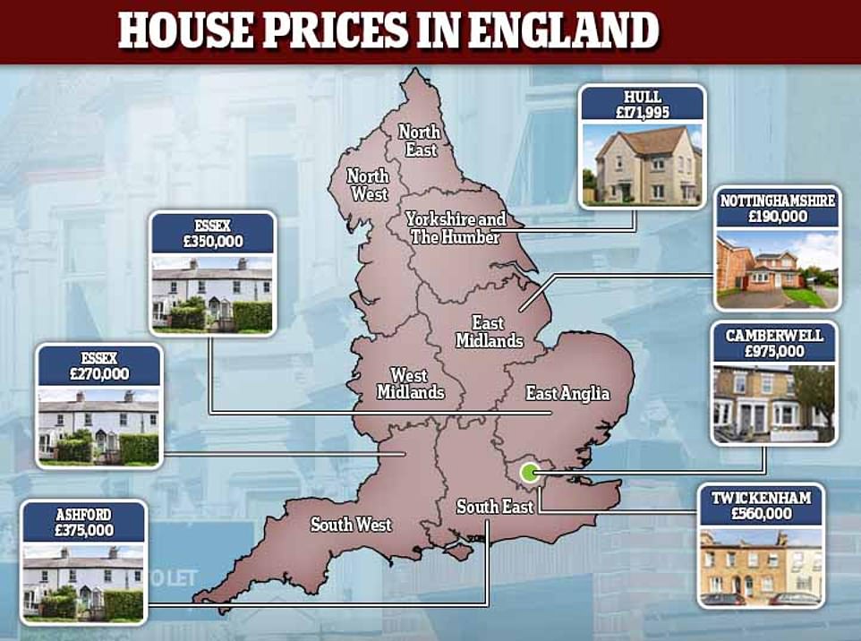 In the year to August, property prices increased by an average of 2.5 per cent, or £6,000 compared to a year ago, the Office for National Statistics and Land Registry said