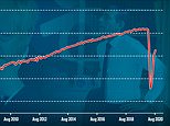 Has the V-shaped recovery turned into a double-dip? This is Money podcast